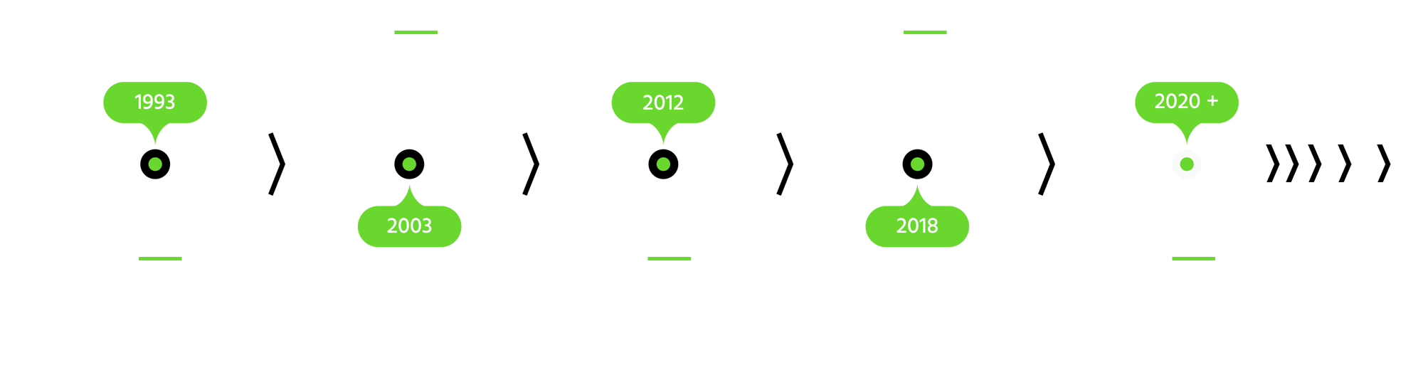 SDG Timeline v1-1 SDG Timeline v1-1